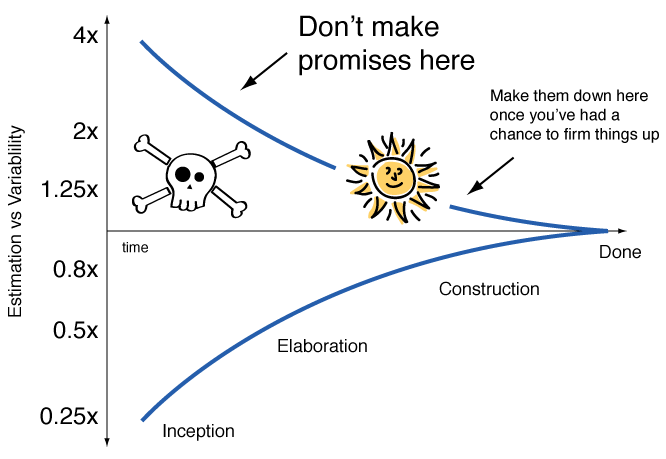 Estimation vs Uncertainty