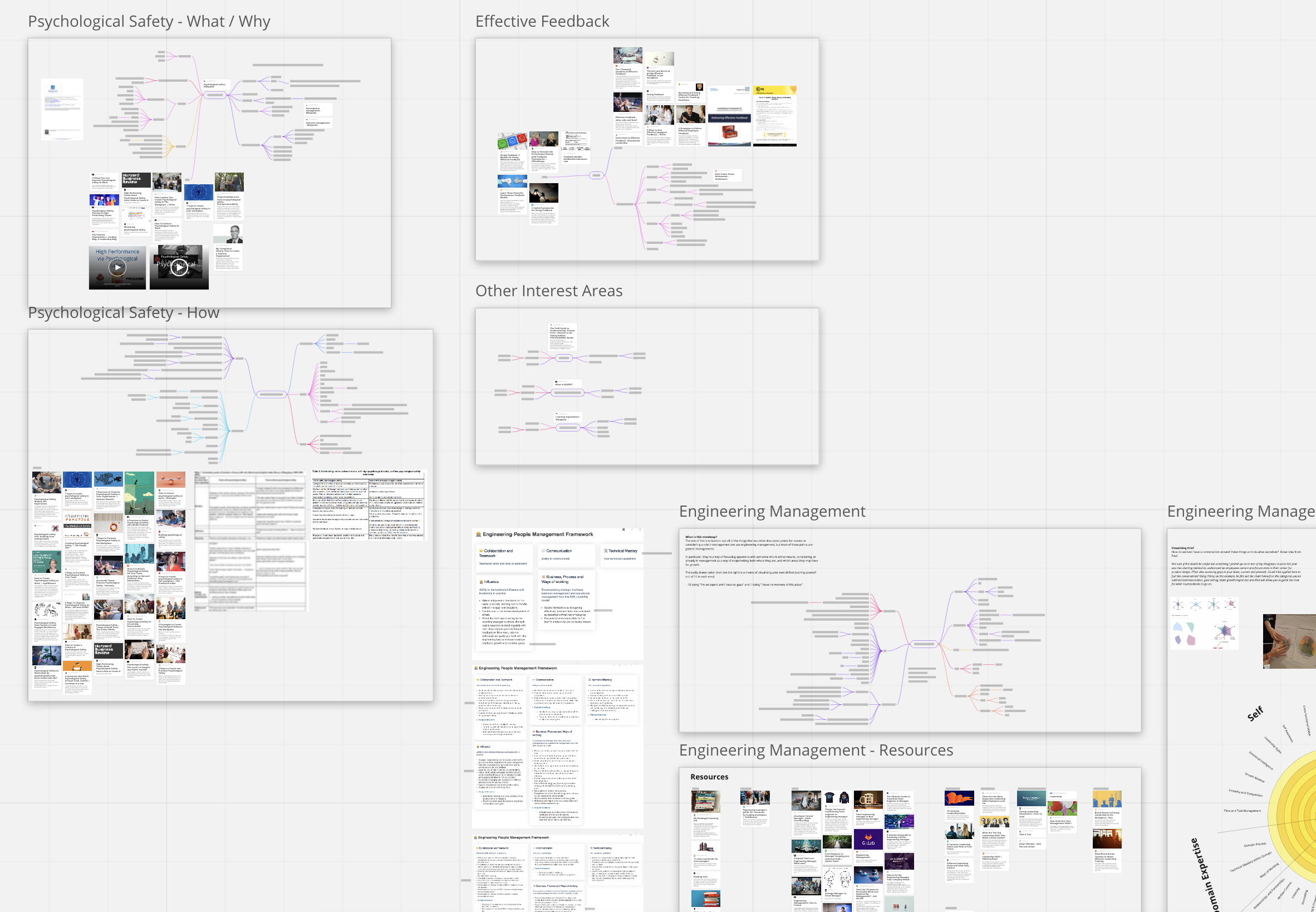 Mindmap on How to Blog